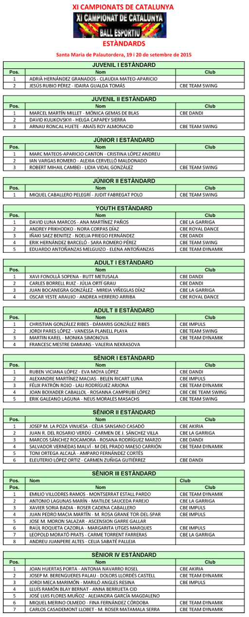 XI Campionats de Catalunya 2015. Resultats  | Federaci Catalana de Ball Esportiu